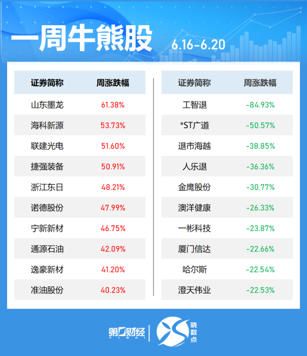 场外配资网站 美股三大股指均涨超1% 金龙指数升逾3%